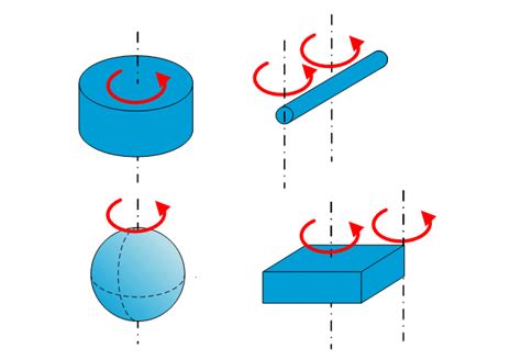 Mass moment of inertia - JPE