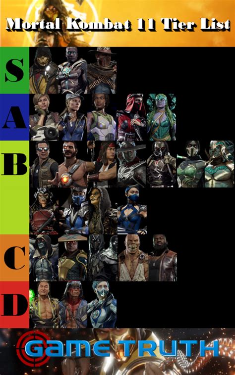 Mortal Kombat 11 Tier List - September 2019 | Gaming Tier List