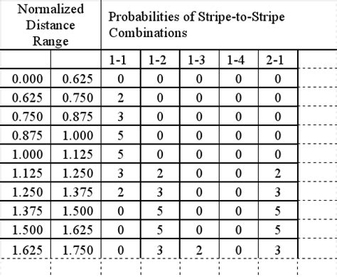 Barcode Waveform with the Zero-Crossing | Download Scientific Diagram