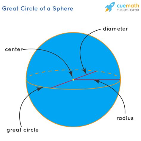 Circumference of Earth - What is the circumference of the Earth ...