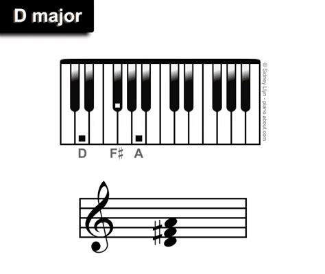 Major Piano Treble Triads