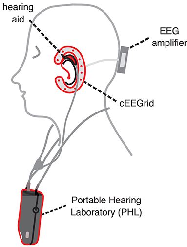 Hearing Aid Diagram