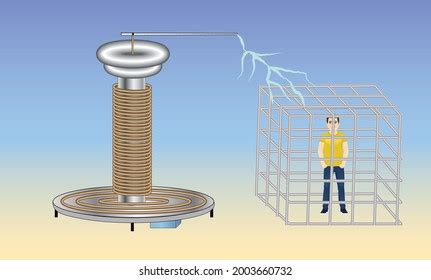 Faraday Cage Diagram