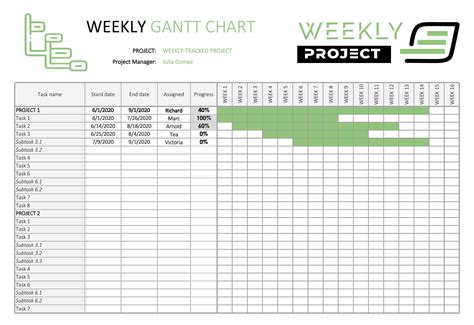 weekly gantt chart excel template Gantt chart excel