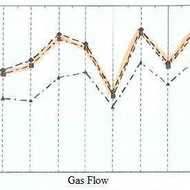 Axial Loading directional diagram | Download Scientific Diagram