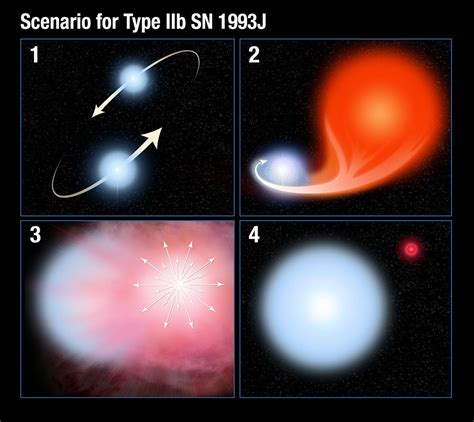 Supernova Spotting is for Amateurs – National Geographic Education Blog