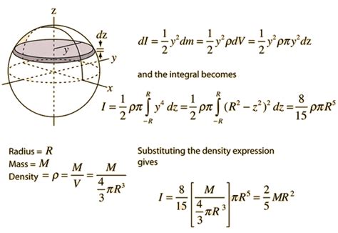 Solid Sphere Moment Of Inertia