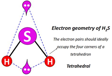 H2S Molecular geometry or shape, electron geometry, Bond angle