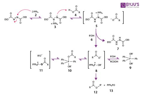 Mitsunobu Reaction - Reaction Mechanism, Synthesis of Aryl Ethers