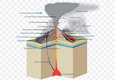 Colima Eldgos Volcano Eruption Column Phreatomagmatic Eruption, PNG ...