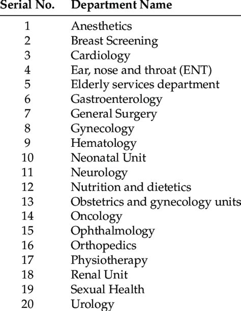 Hospital Units