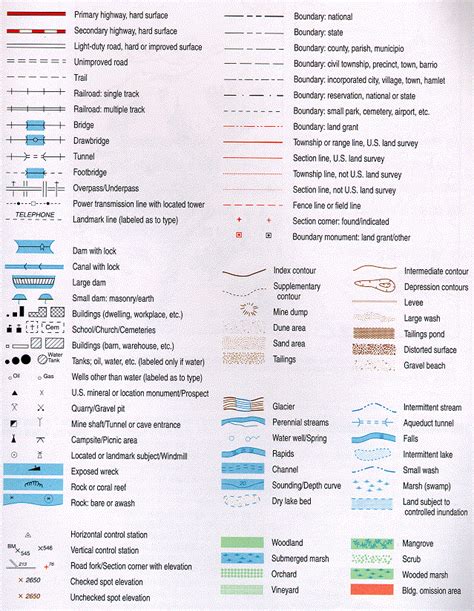 Susan Tattoo: topographic map symbols