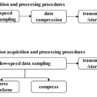 (PDF) Compressed Sensing: Theory and Applications