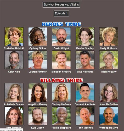 Heroes vs Villains 2- past season 20 : r/survivor