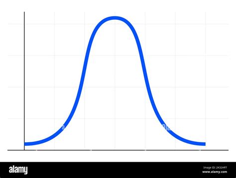 Bell curve symbol graph distribution deviation standard gaussian chart ...