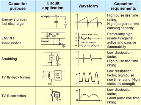 Electrical and Electronics Engineering: Capacitor purpose!!!