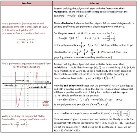 Polynomial graph calculator - CarolynMaxim