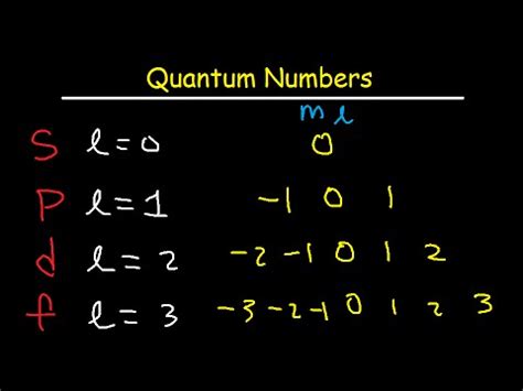 What Is The Set Of Quantum Numbers For The Valence Electron Of Neon