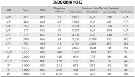 Ss 304 Square Tube Weight Chart