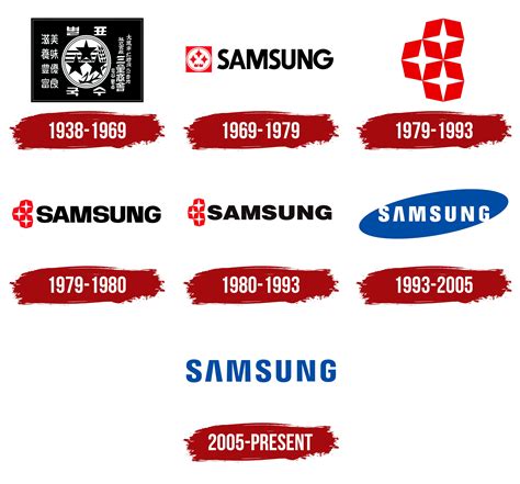 Logo Samsung – Telegraph