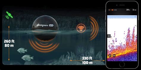 Deeper Smart Sonar Pro+ Review - FishFinders.info