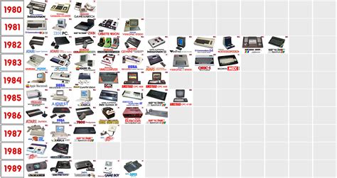 Video Gaming Timeline 1980s by Atariboy2600 on DeviantArt