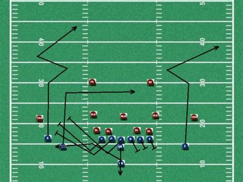 Football Pass Plays Diagrams