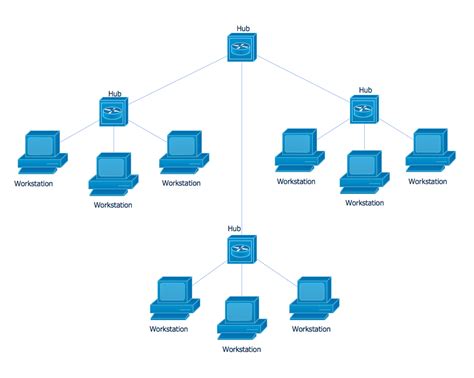 [DIAGRAM] Bus Topology Diagram Network - WIRINGSCHEMA.COM