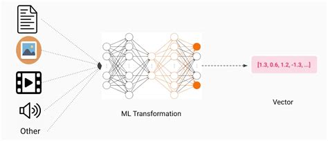 What Is Vector In Machine Learning | Robots.net