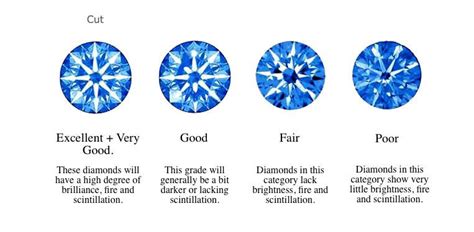 The Diamond Buying Guide – The 4Cs of Diamonds