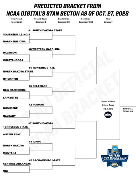 2023 FCS playoff bracket predictions: Teams, seeds, picks less than 1 ...