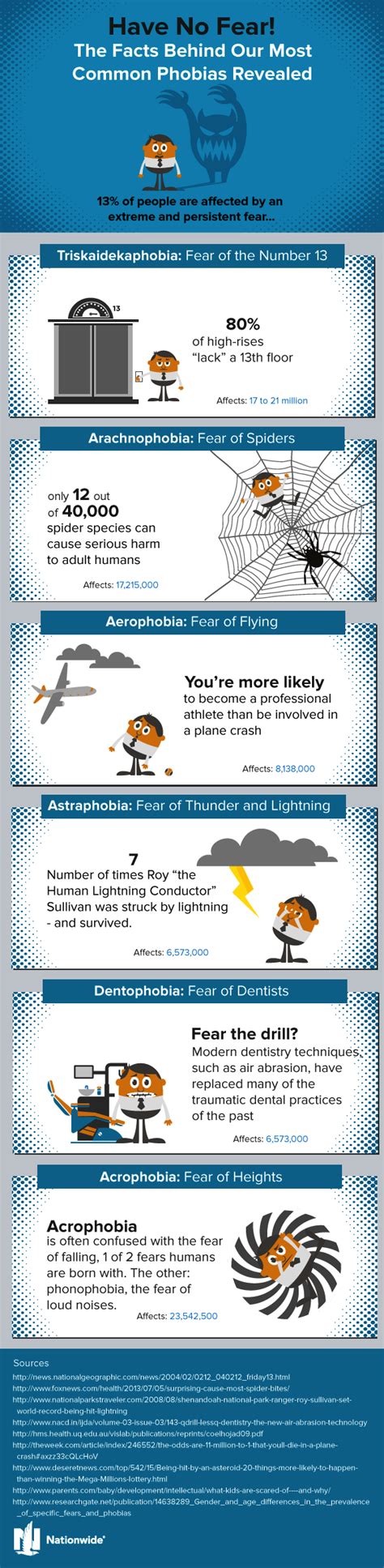 6 of the Most Common Phobias