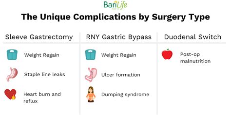 Duodenal Switch Surgery, Is It Better Than VSG and Bypass?