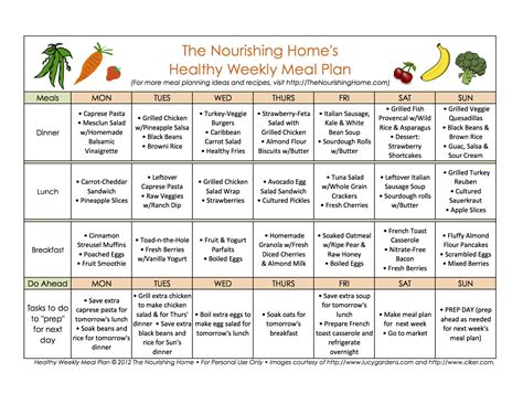 Mastering Meal Planning - The Nourishing Home