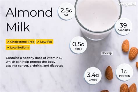 Nutrition Facts Almond Milk Vs Cow | Besto Blog