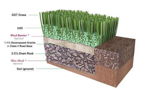 How To Install Artificial Grass. Do-It-Yourself Easy Installation.