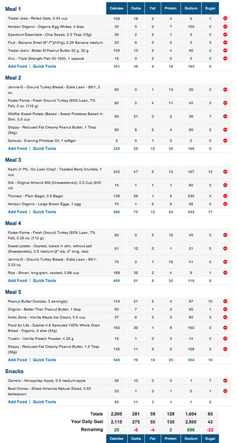 cutting workout plan and diet