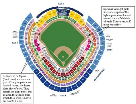 Major League Baseball Stadiums – Stadium Dimensions – MLB Ballpark ...