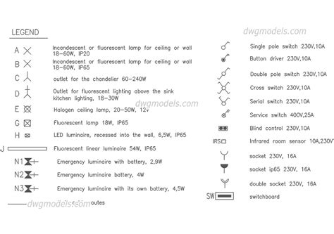 Electrical Symbols And Their Uses Pdf » Wiring Work