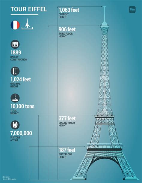 Second Floor Eiffel Tower Height Meters | Floor Roma