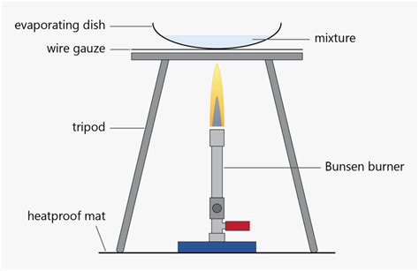 Bunsen Burner Schematic Diagram Bunsen Burner