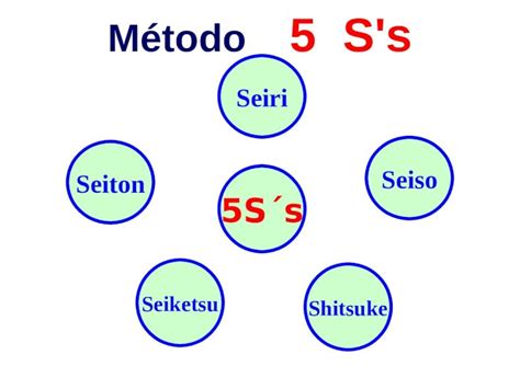 Ppt Método 5 Ss Seiri Seiton Shitsuke Seiso Seiketsu 5s´s Pdfslidenet