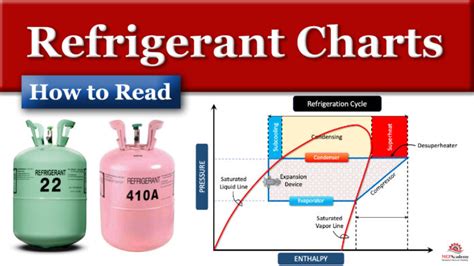 How to Read a Refrigerant Chart - MEP Academy