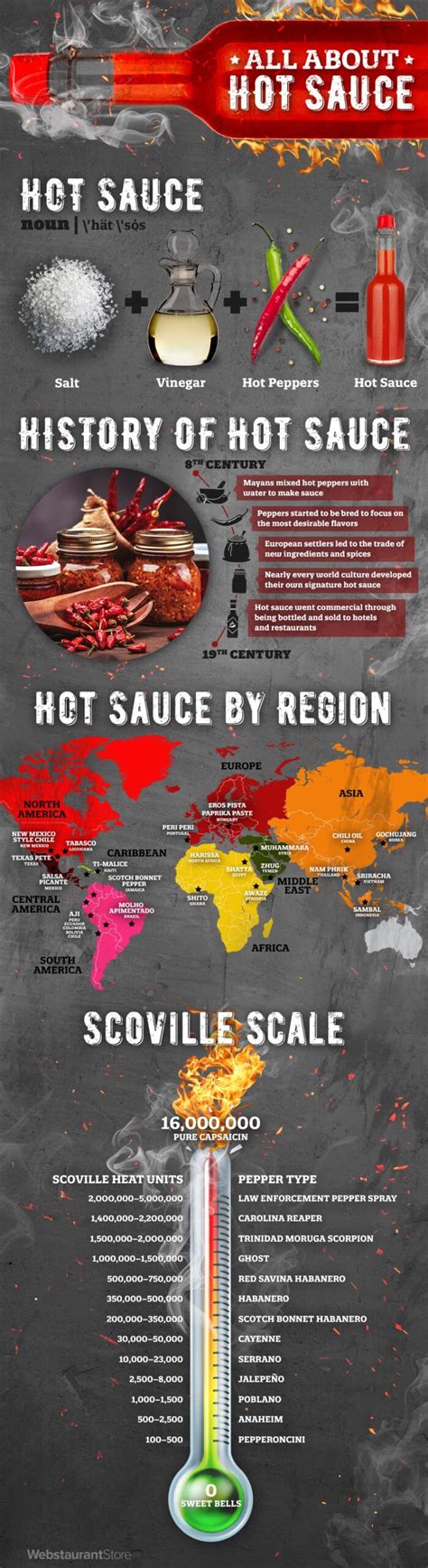 What Is The Scoville Scale? - CookThink