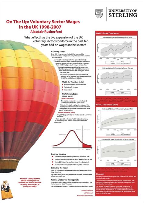 21 best ACADEMIC POSTER images on Pinterest | Academic poster, Poster ...