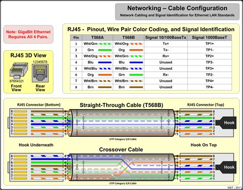 Ethernet Cable Wiring Diagram Residential