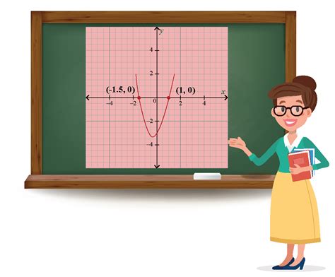 Zeros of Quadratic Polynomial | Graph & Calculator - Cuemath