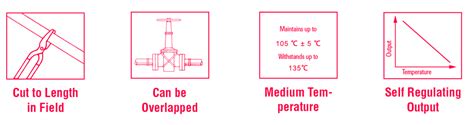 Medium Temperature Self-Regulating Heat Trace Cable - Huanya