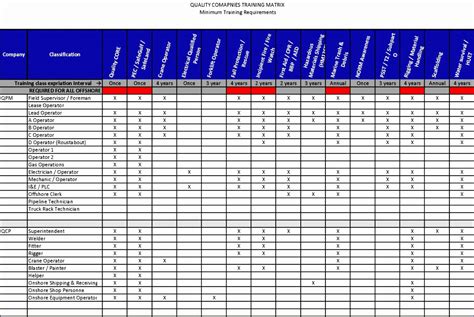 Excel Spreadsheet To Track Employee Training with Excel Spreadsheet ...