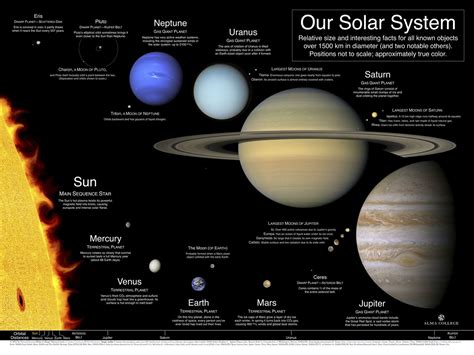 Size Of All Planets In Solar System